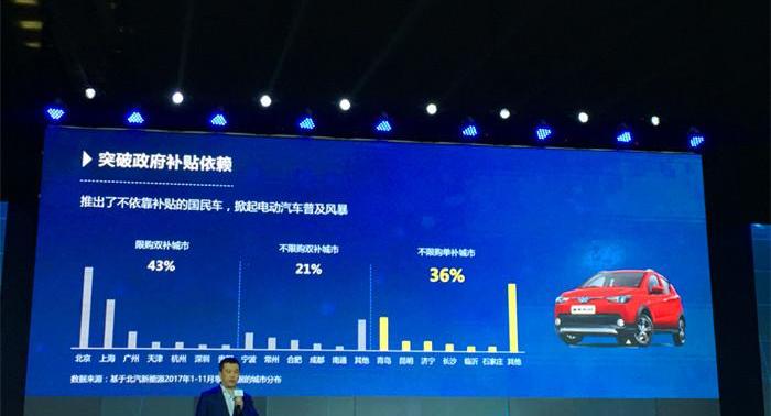 Beijing, DS, Dongfeng