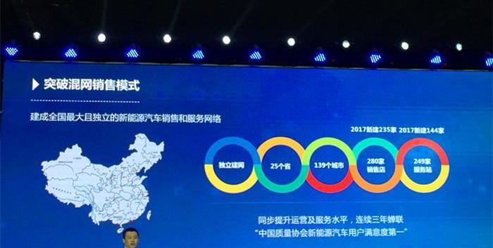 Beijing, DS, Dongfeng