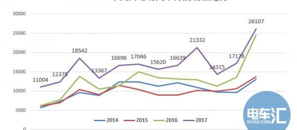 Toyota, BMW, Tesla, Model 3, Discovery