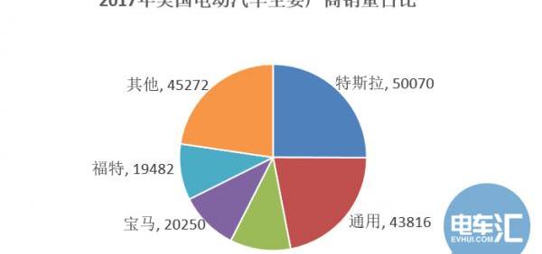 Toyota, BMW, Tesla, Model 3, Discovery