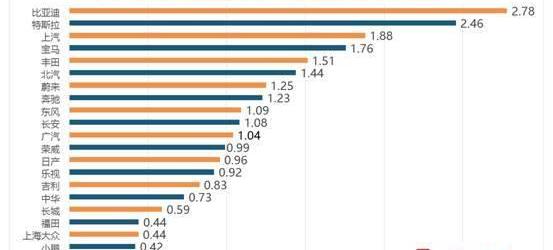 Weilai, BYD, Tesla, BMW, Weilai ES8