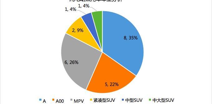 JAC, BYD, Mitsubishi, Changan and GAC Chuanqi