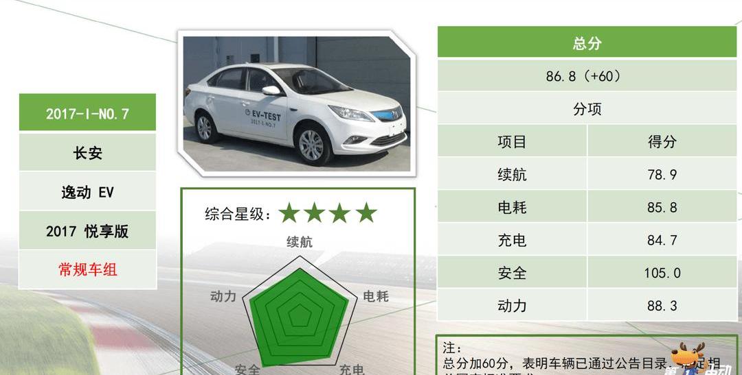 Tengshi, BYD, Emgrand, Chang 'an, Yidong