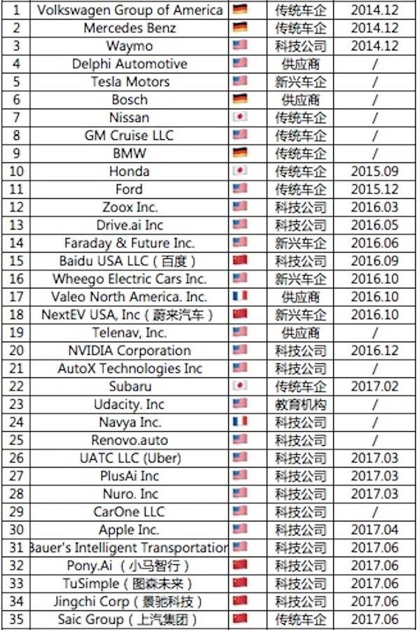 Han, Mercedes, Volkswagen, Dongfeng, Tesla