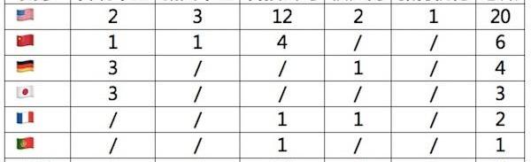 Han, Mercedes, Volkswagen, Dongfeng, Tesla