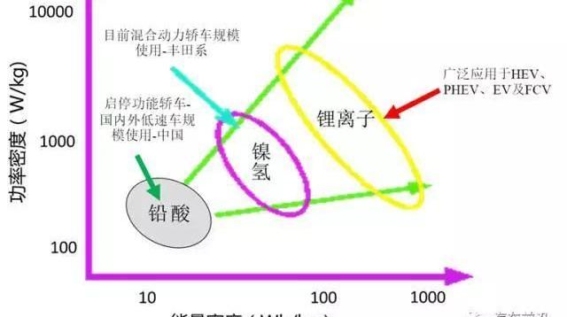 BYD, BMW, Changan, Geely Automobile and Yutong Bus