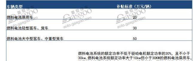 Toyota, Pentium, Passat, Discovery