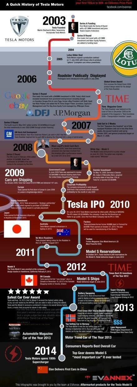 Tesla, Model S,Model X, Beijing, model 3