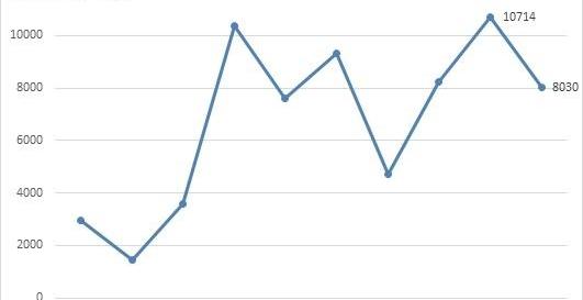 Beijing, Jinlong, BYD, Jiulong
