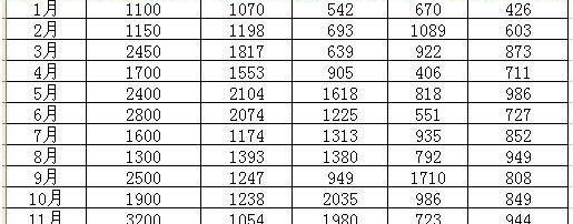 Mercedes-Benz, Tesla, Beijing, BYD, Toyota
