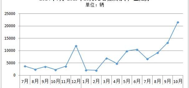 BYD, Tesla, BYD e6, Jiangling, Jianghuai
