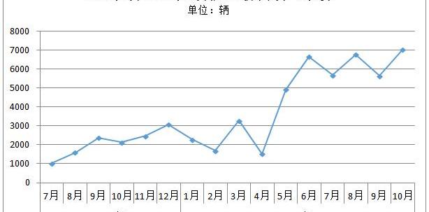 BYD, Tesla, BYD e6, Jiangling, Jianghuai
