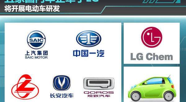 Dongfeng, BMW, Chang 'an, Discovery, Tesla