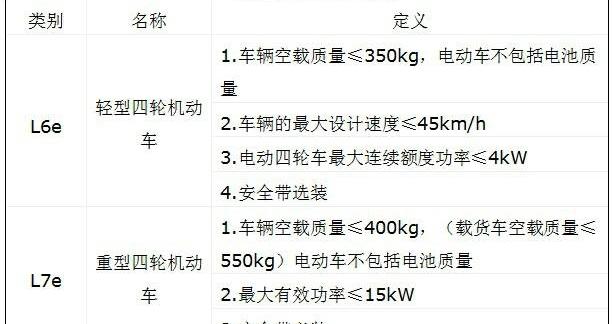 Beijing, Ouling automobile, the current wind