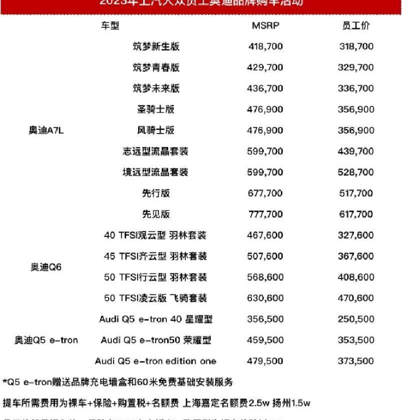 奧迪,雪鐵龍,特斯拉,馬自達,奧迪A7L