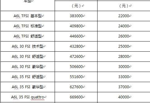 奧迪,北京,奧迪A4L,奧迪A6L,奧迪Q3