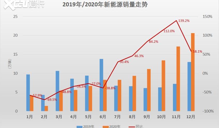 Model 3,特斯拉,MINI,宏光MINIEV,大眾