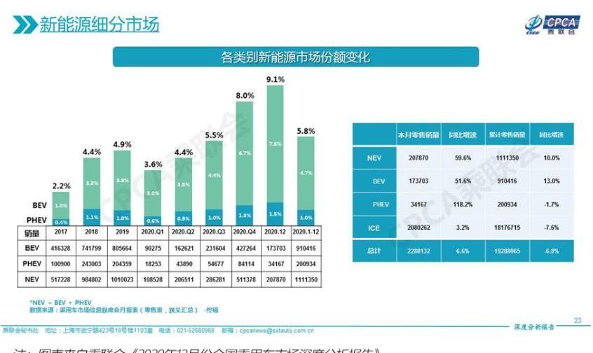 Model 3,特斯拉,MINI,宏光MINIEV,大眾