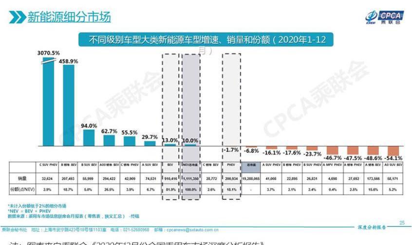 Model 3,特斯拉,MINI,宏光MINIEV,大眾