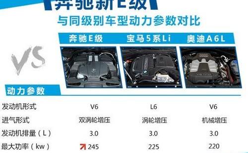 奔馳,奧迪,奧迪A6L,奧迪A6,寶馬