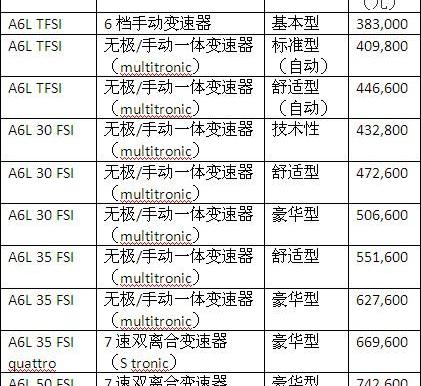 奧迪,大眾,奧迪A6L,奧迪A6,一汽