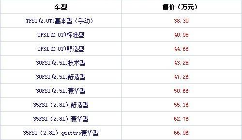 奧迪,奧迪A6,奧迪A6L,奔馳,寶馬