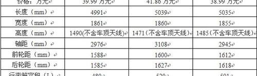寶馬,沃爾沃,奧迪A6L,奧迪,奧迪A6