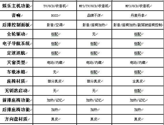 沃爾沃,寶馬,奧迪A6L,奧迪,奧迪A6