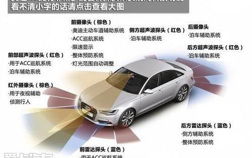 奧迪A6L,奧迪,奧迪A6,理念