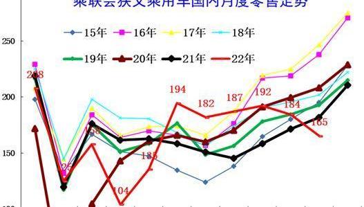 長安,比亞迪,吉利汽車,長城,奇瑞