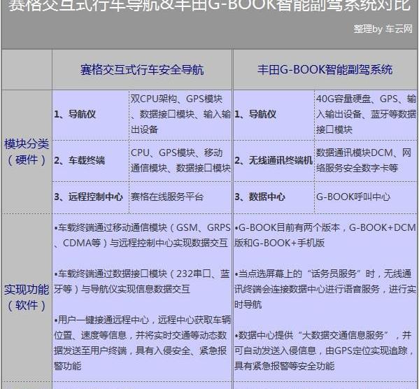 豐田,凱美瑞,北京,遠程,福特