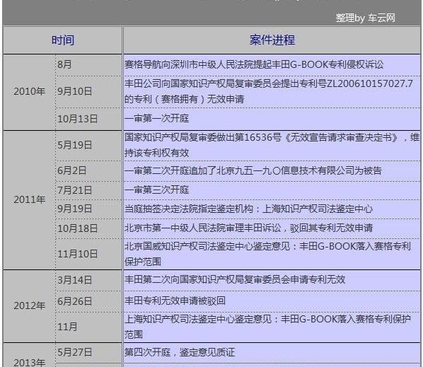 豐田,凱美瑞,北京,遠程,福特