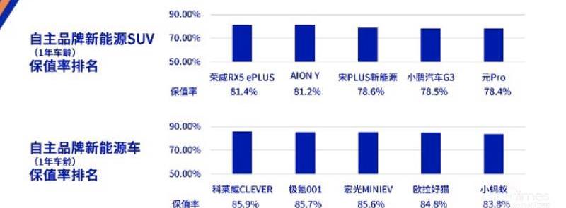 榮威,科萊威CLEVER,榮威RX5,合創,極氪