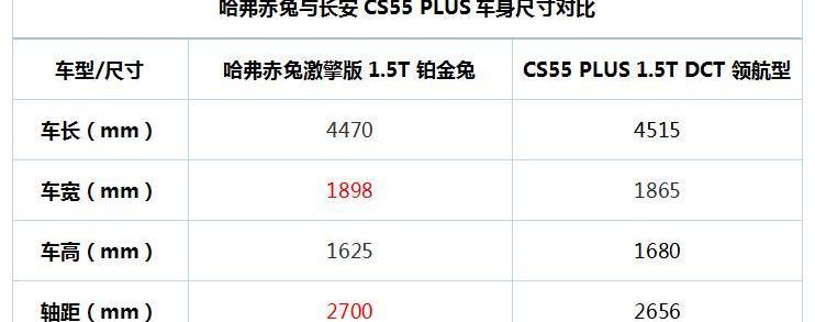 哈弗,哈弗赤兔,長安