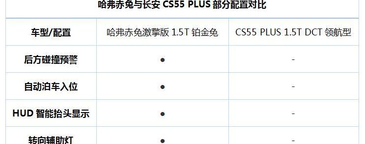 哈弗,哈弗赤兔,長安