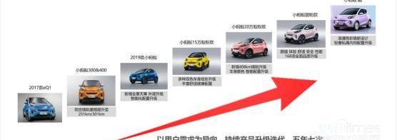 小螞蟻,奇瑞,理念,魅影