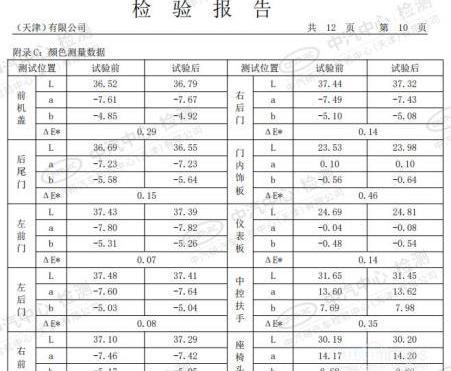 標致,北京,東風