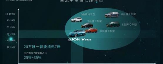 埃安,AION V,蔚來,小鵬