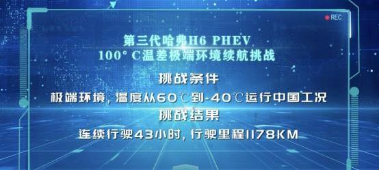 哈弗,哈弗H6,哈弗神獸,哈弗H6S,哈弗酷狗