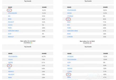 榮威,榮威RX5,MG MULAN,MG7,榮威iMAX8 EV
