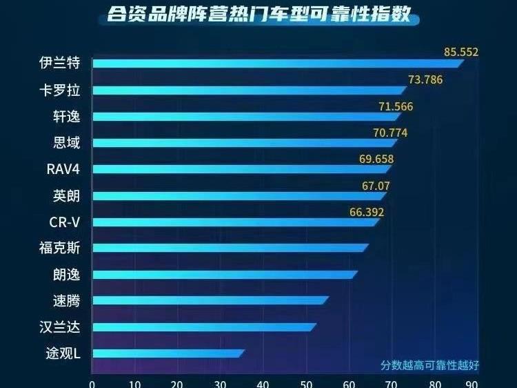 現代,北京,伊蘭特,理念