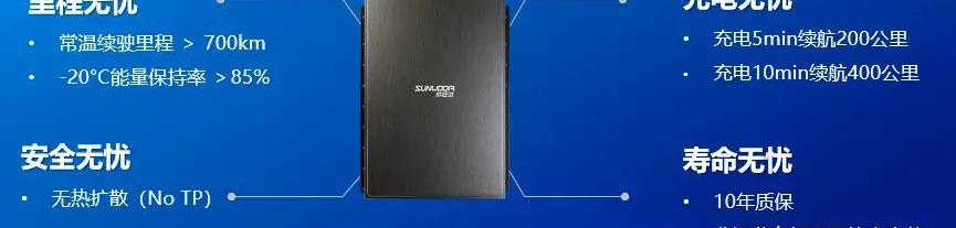 東風,寶馬,理想汽車,日產,蔚來