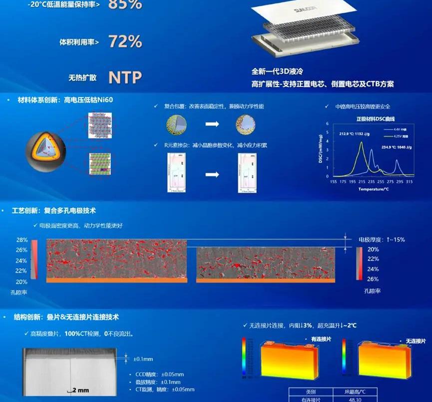 東風,寶馬,理想汽車,日產,蔚來
