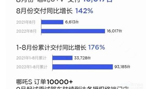 哪吒汽車,曼,哪吒V