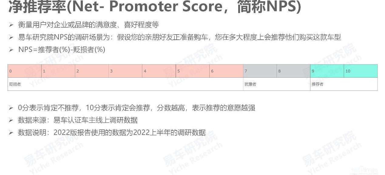 比亞迪,豐田,坦克,大眾,極氪