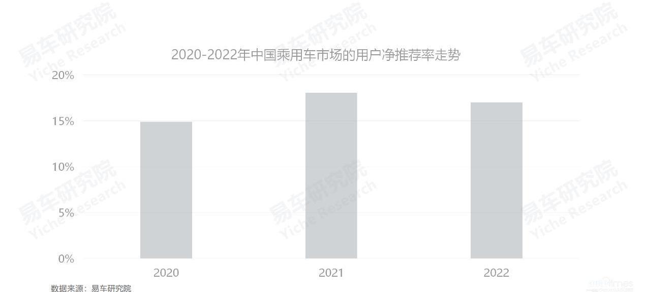 比亞迪,豐田,坦克,大眾,極氪