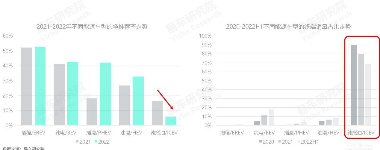 比亞迪,豐田,坦克,大眾,極氪