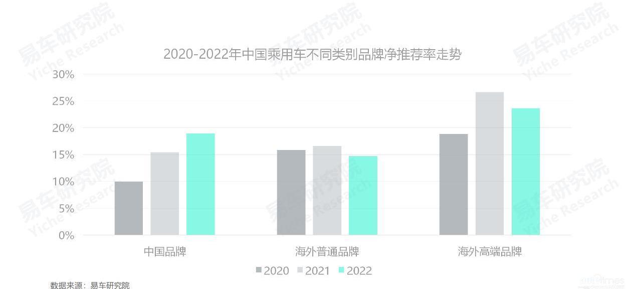比亞迪,豐田,坦克,大眾,極氪