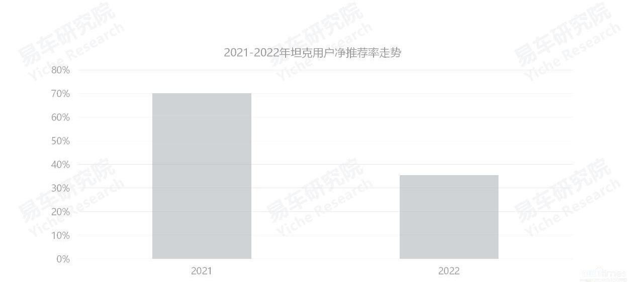 比亞迪,豐田,坦克,大眾,極氪