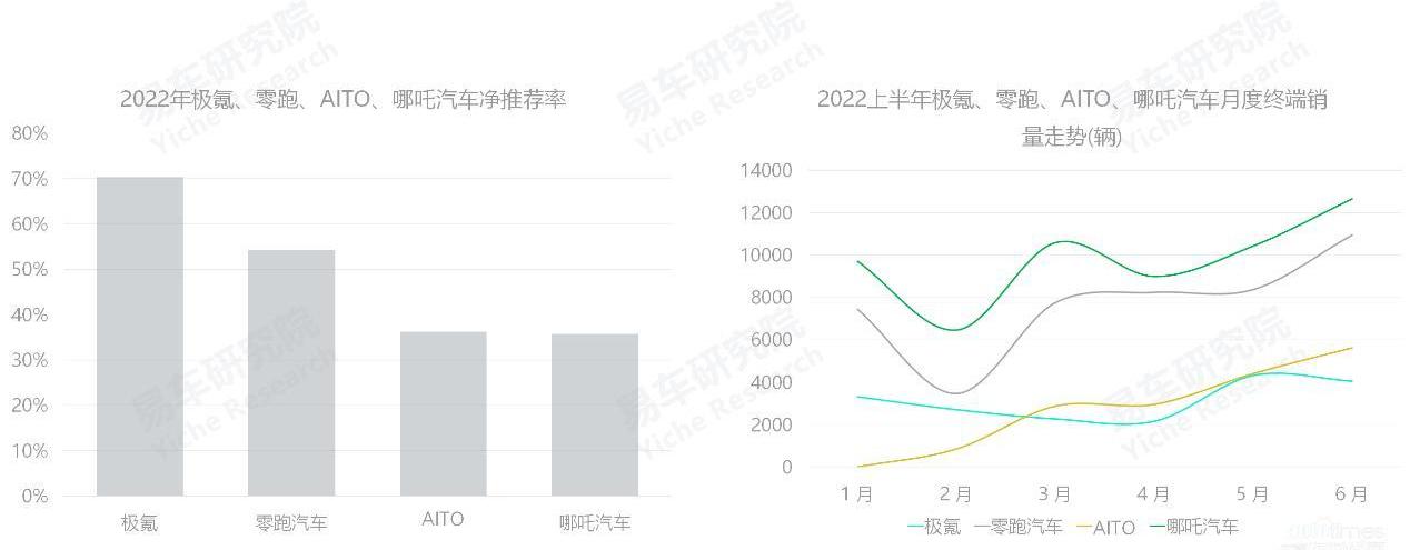 比亞迪,豐田,坦克,大眾,極氪